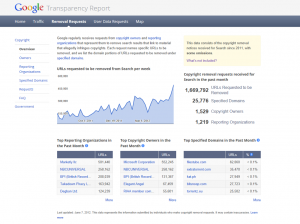 Google Disclosures Google Removal Data 300x224 - Google Disclosures